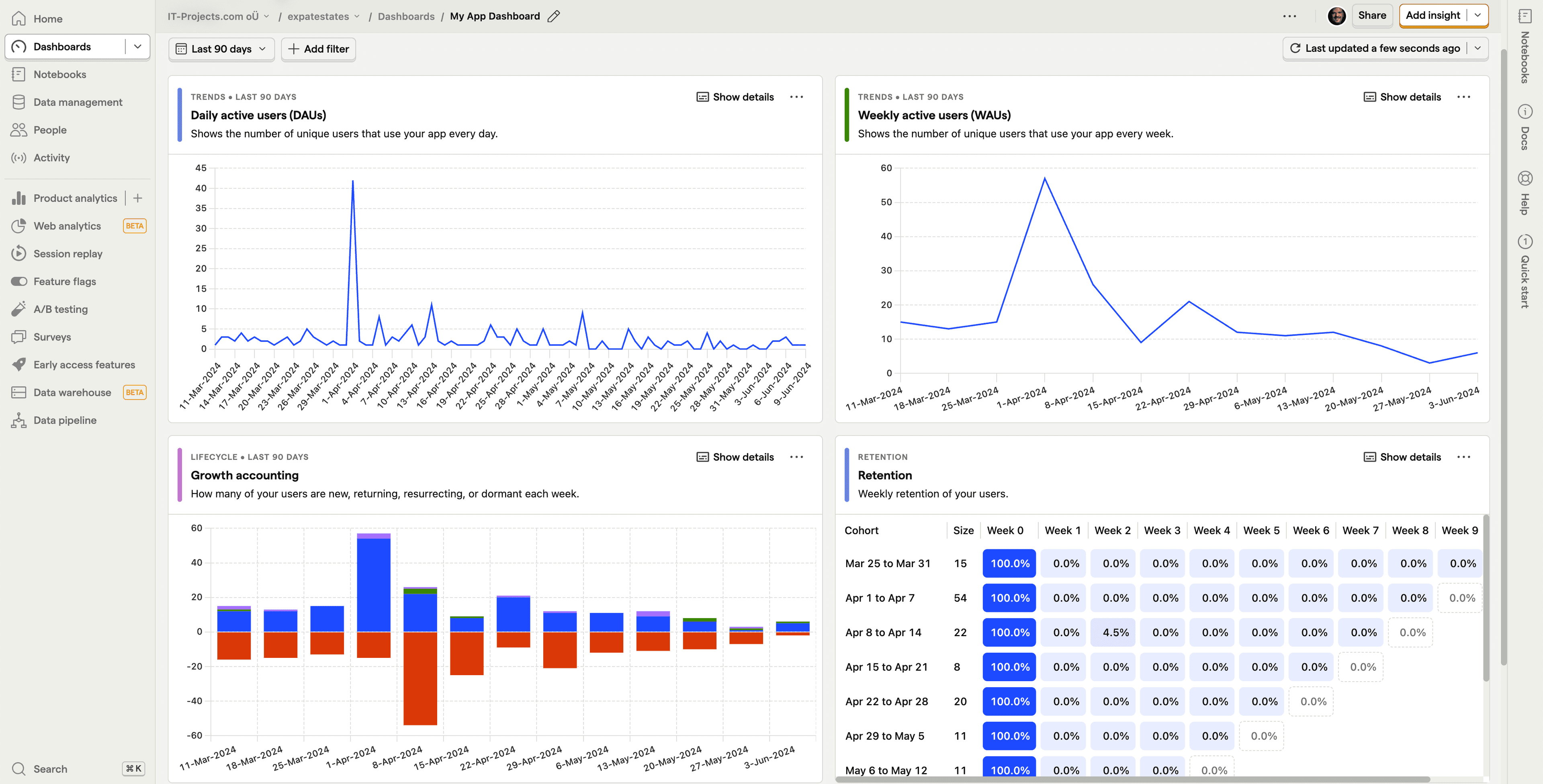 Dashboard